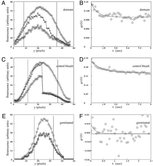 Fig 2.