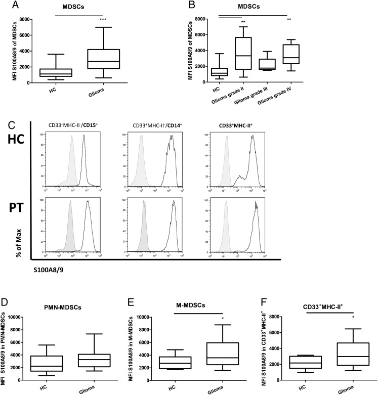 Fig. 2.