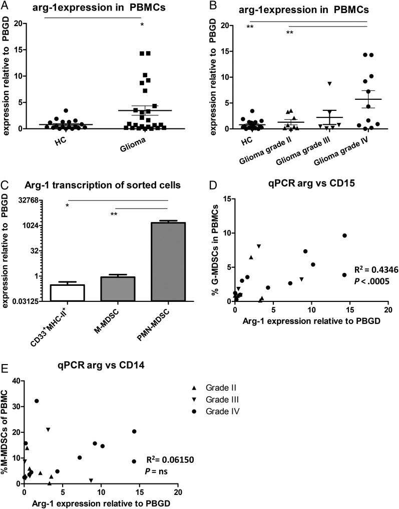 Fig. 4.