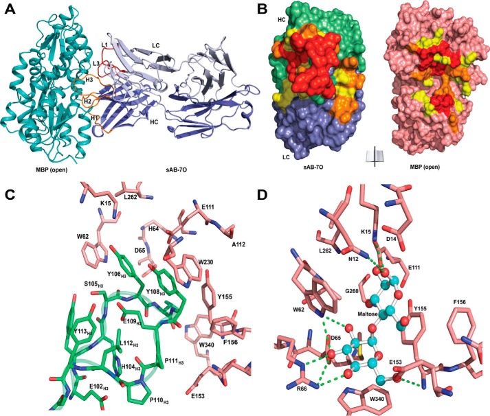 Figure 3.