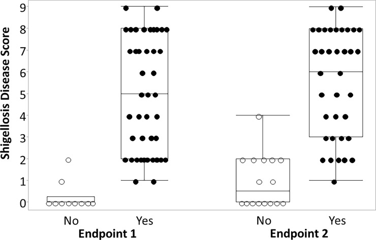 Fig 5