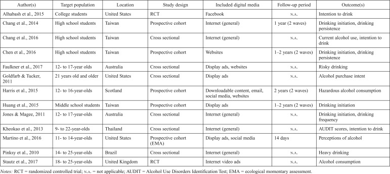 graphic file with name jsads.2020.s19.57tbl2.jpg