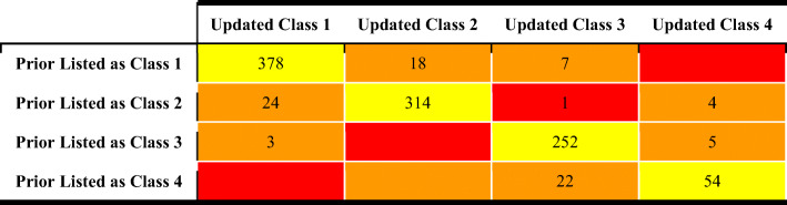 graphic file with name 12248_2022_687_Tab2_HTML.jpg