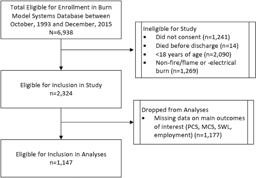 Fig. 1 -