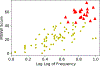 Figure 4:
