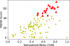 Figure 5: