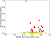 Figure 6: