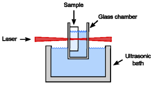 Fig. 3