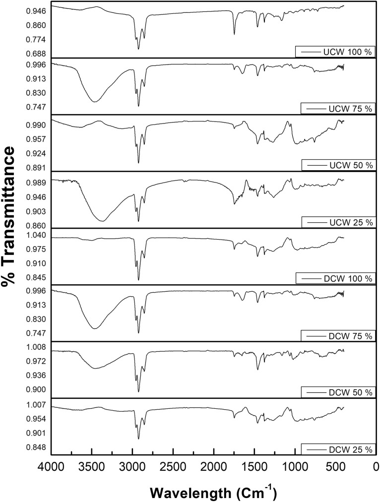 Fig. 4