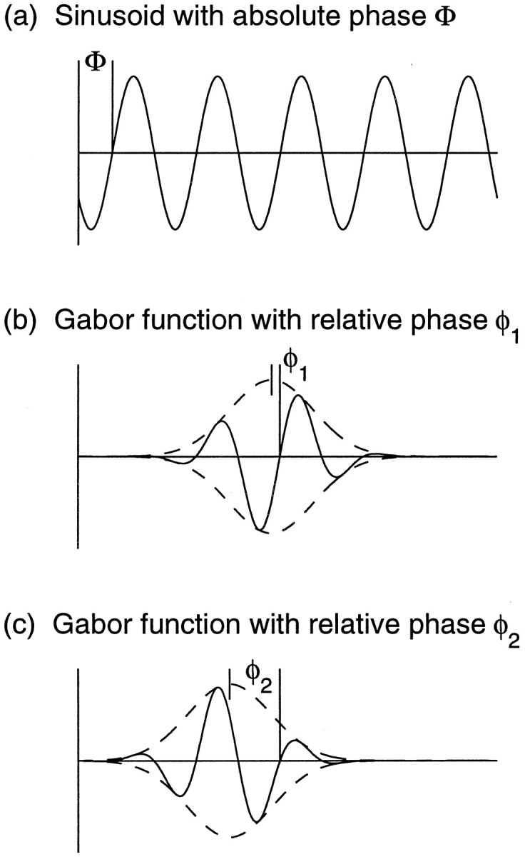 Fig. 14.