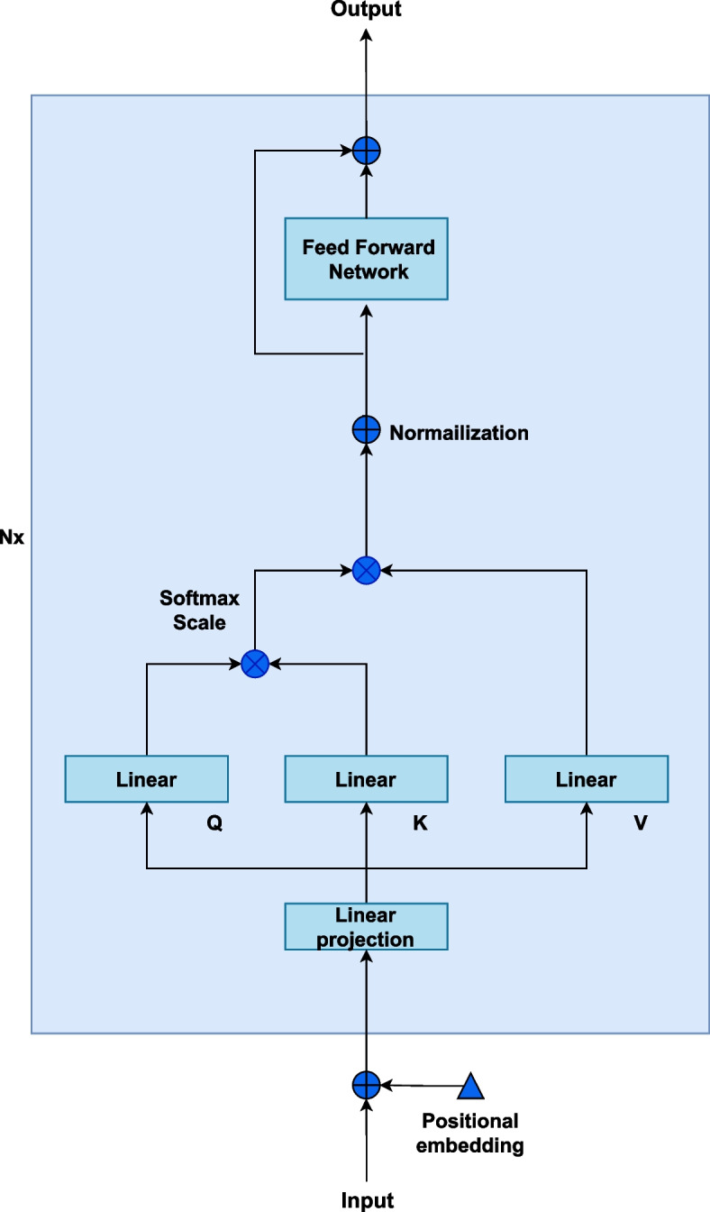 Fig. 6