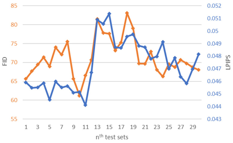 Figure 18