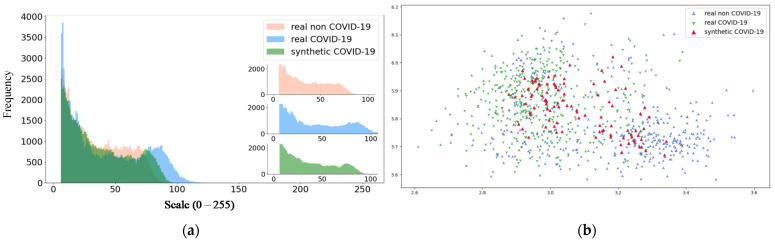 Figure 17