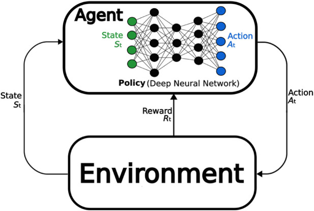 FIGURE 3