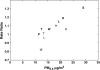 <b>Figure 2.</b>