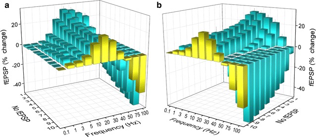 Fig. 7