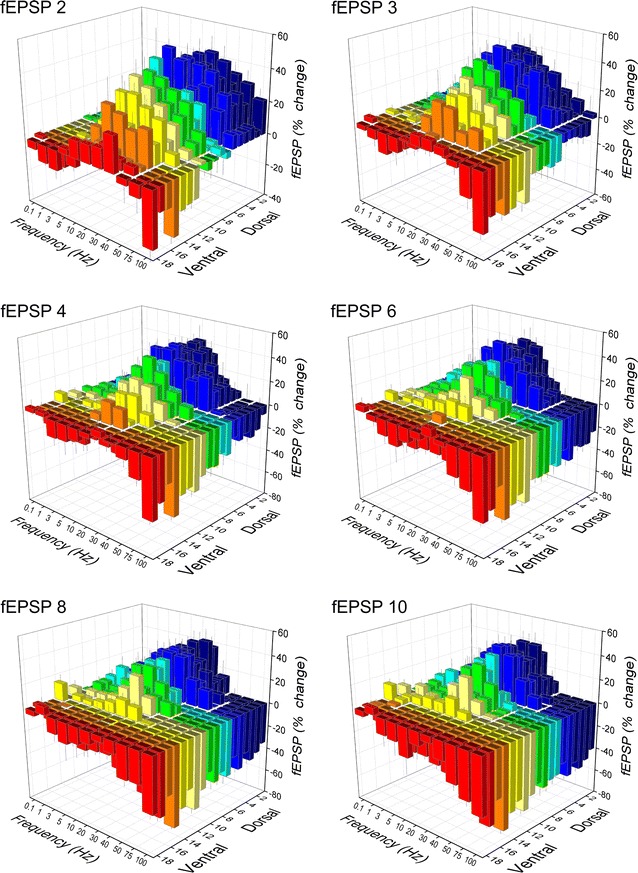 Fig. 3