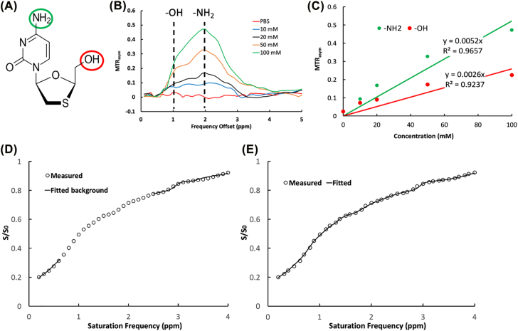 Figure 1: