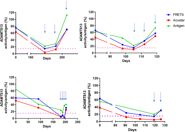 Figure 4