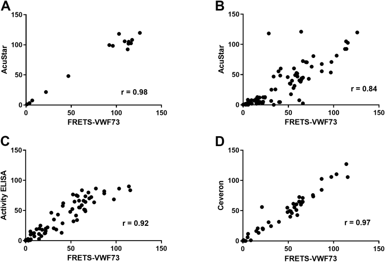 Figure 1