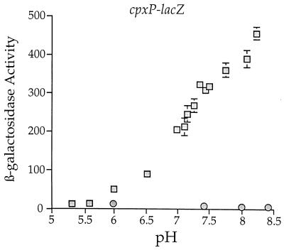 FIG. 8