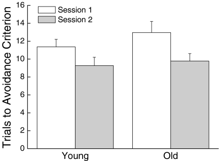 Figure 10