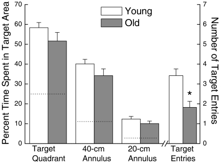 Figure 6