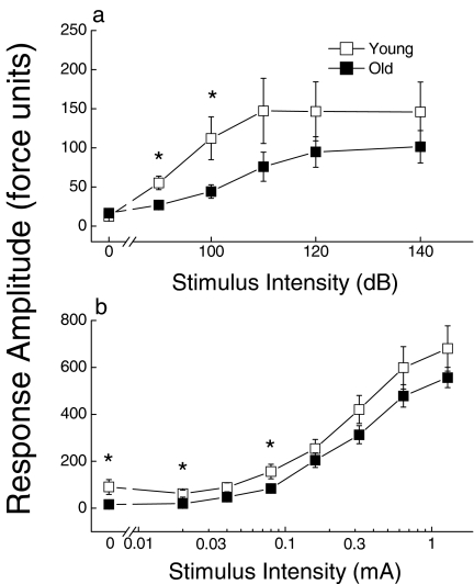 Figure 9