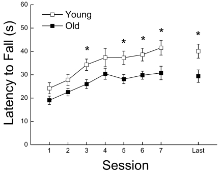 Figure 4