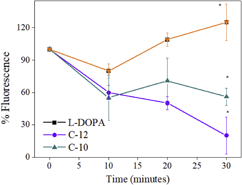 Fig. 7