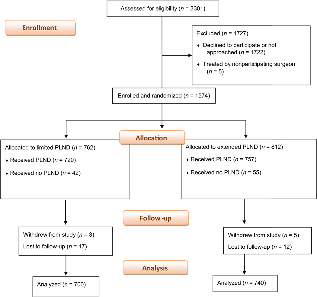 Fig. 2 –