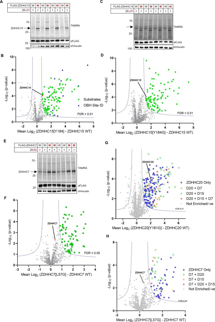 Extended Data Fig. 10