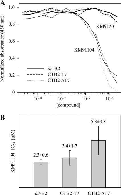 FIGURE 9.