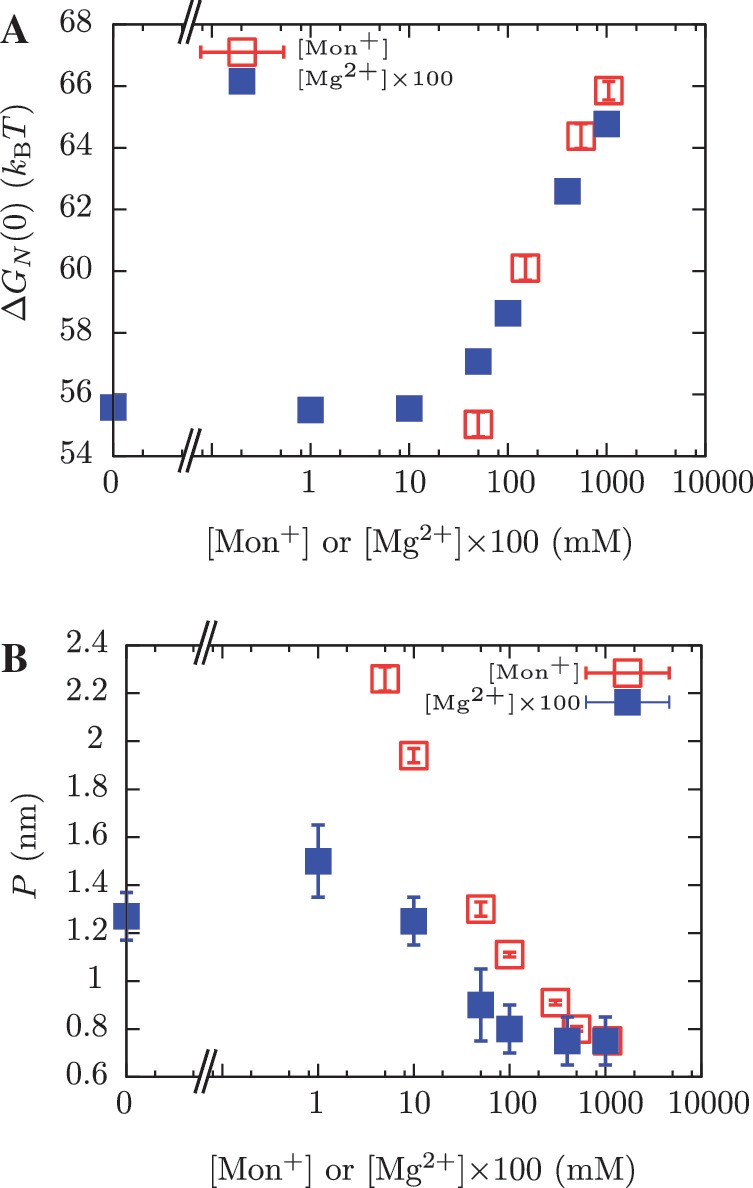 Figure 11.