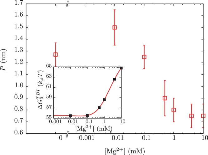 Figure 9.