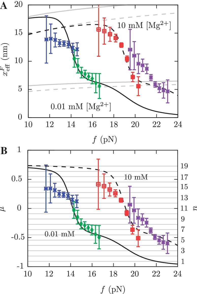 Figure 10.