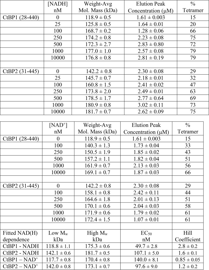 graphic file with name zbc025188862t002.jpg