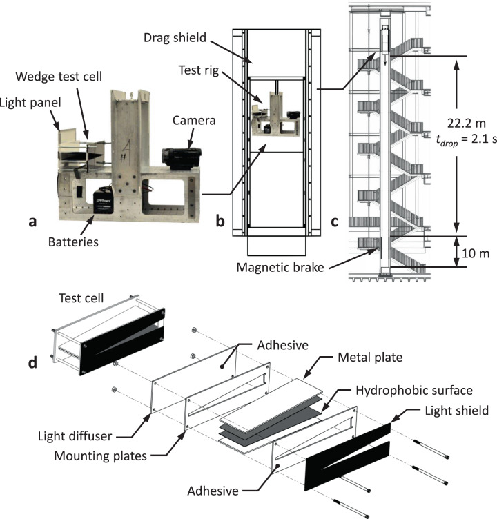 Fig. 2