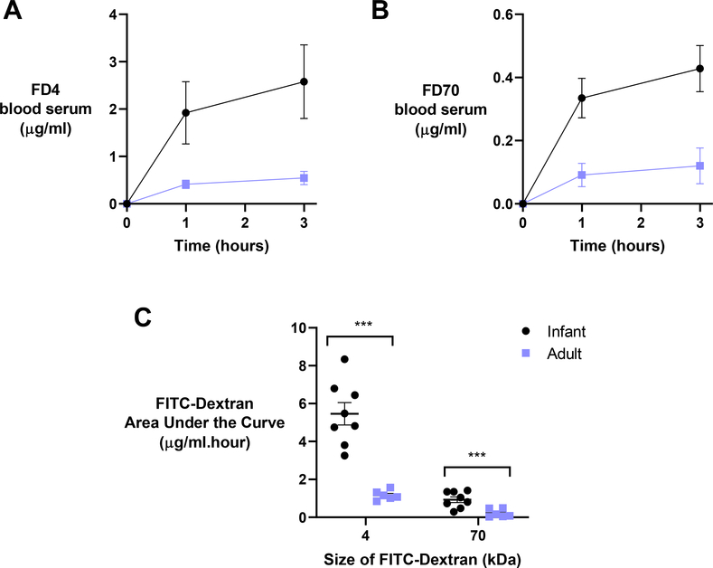 Fig. 4. –