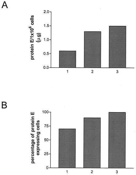 FIG. 3.