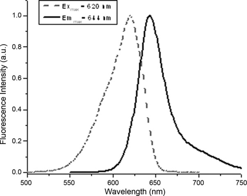 Fig. 3