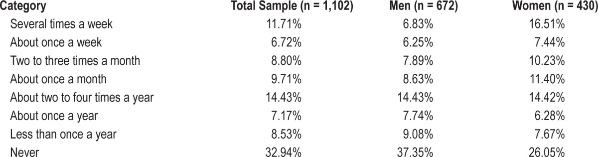 graphic file with name jcsm.12.7.973.t01.jpg