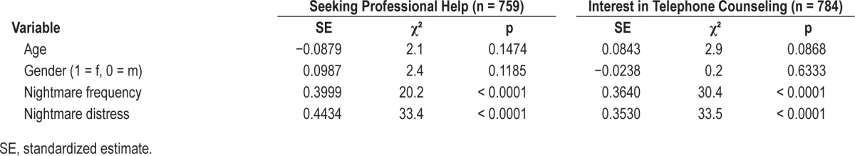 graphic file with name jcsm.12.7.973.t03.jpg