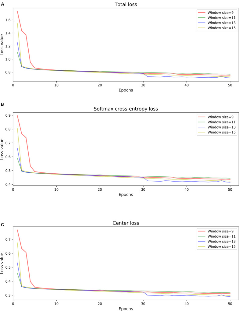 FIGURE 2