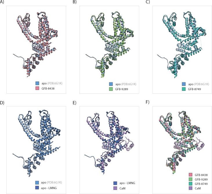 Figure 2—figure supplement 4.