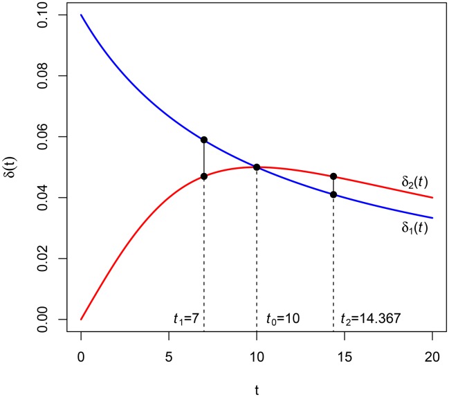 Fig 5