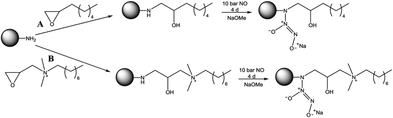 Scheme 1.