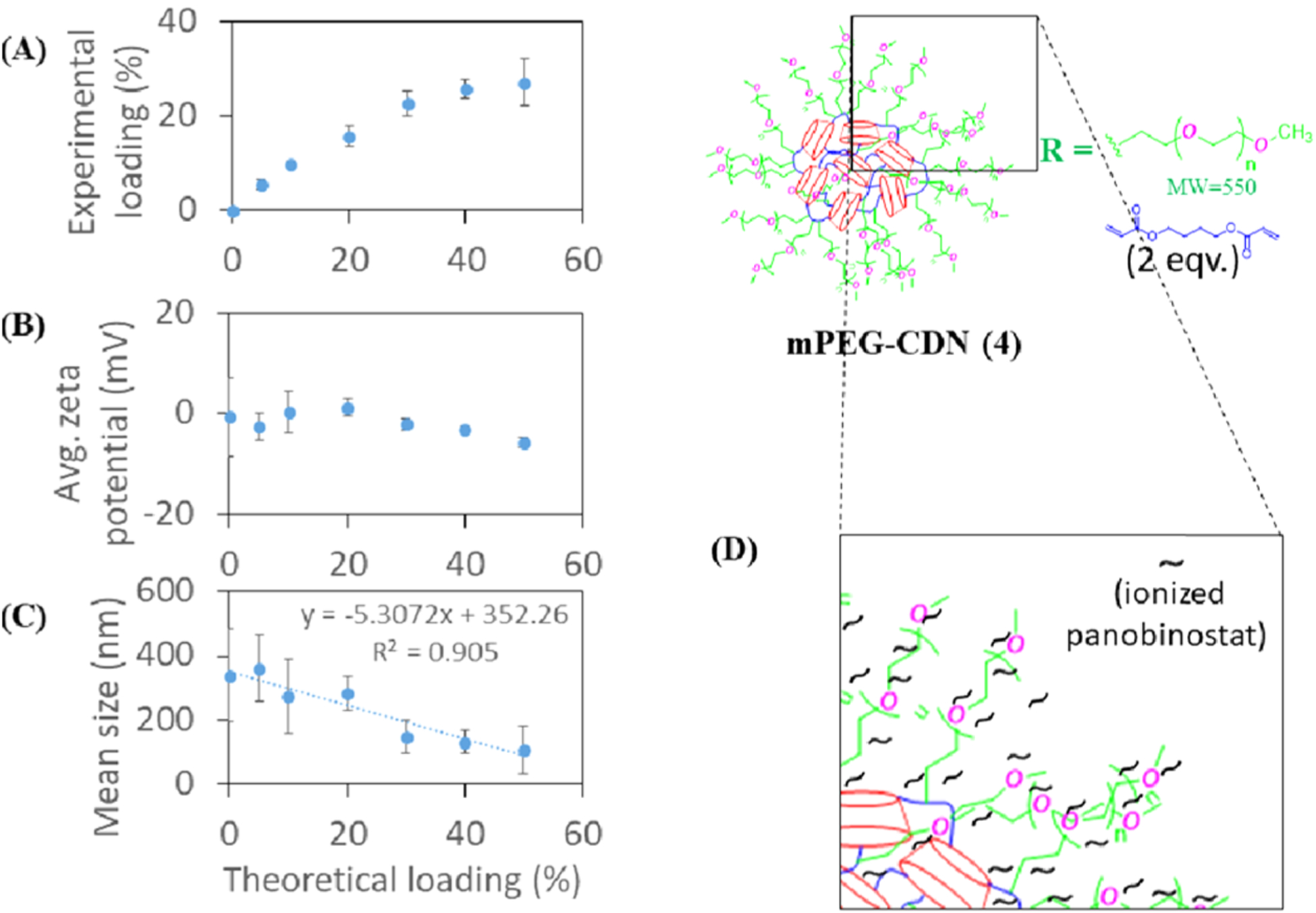 Figure 7.