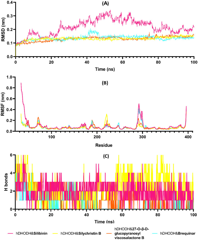 Figure 7