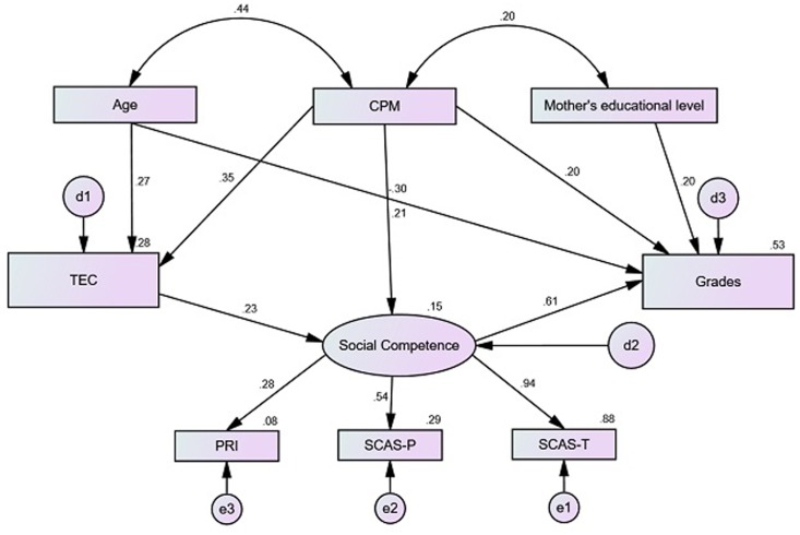 FIGURE 3